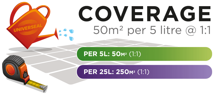 Coverage details for New Clean 60 Patio Cleaner