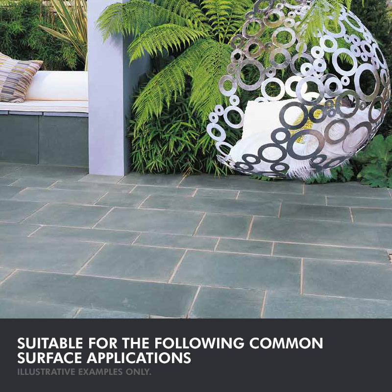 Illustrative example of common surface applications